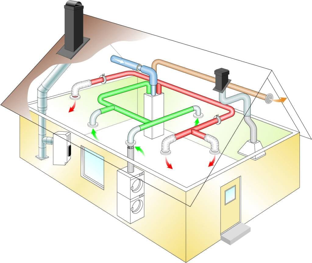 Схема воздушного отопления частного дома